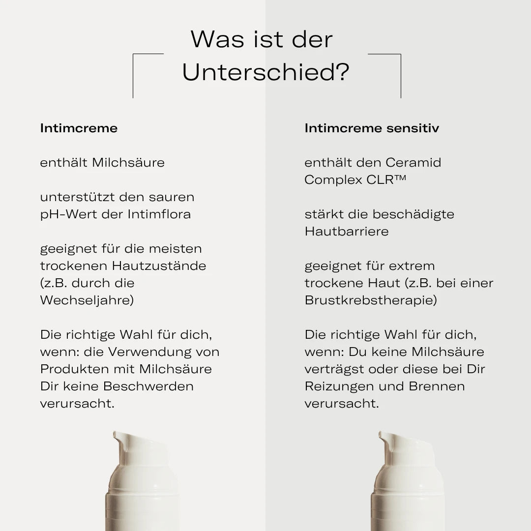 Was ist der Unterschied? Intimcreme mit Milchsäure vs. Intimcreme sensitiv mit Ceramid Complex